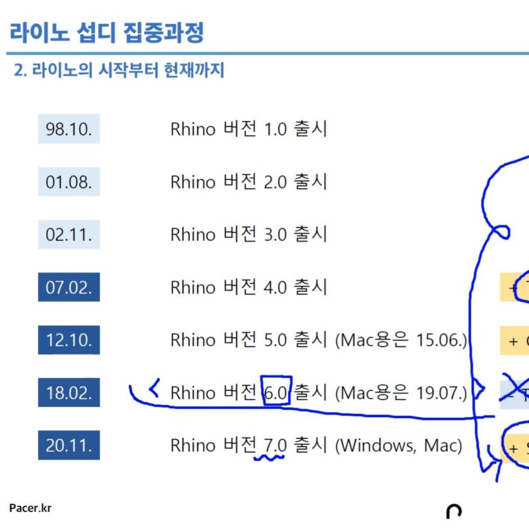 Chapter 10. 섭디 기본